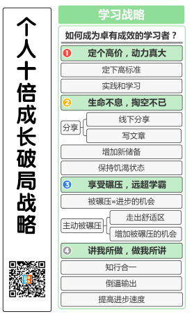 运营知识#2020年个人必备成长战略#个人十倍成长破局战略1