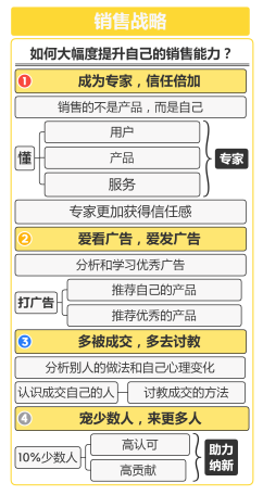 运营知识#2020年个人必备成长战略#个人十倍成长破局战略3