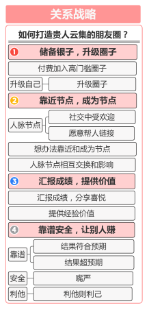 运营知识#2020年个人必备成长战略#个人十倍成长破局战略2