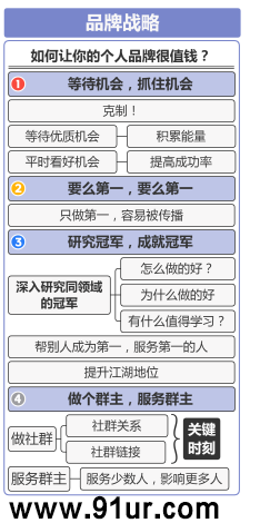 运营知识#2020年个人必备成长战略#个人十倍成长破局战略6