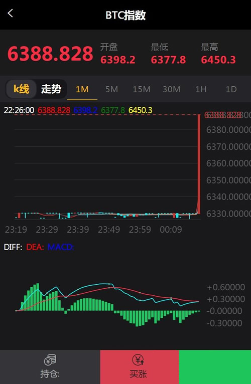 php外汇源码#2020最新微盘微交易源码 MT4，外汇，贵金属交易升级版源码2