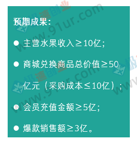 营销方案#水果店超级牛X全套营销方案，200家店半个月回款4200万！