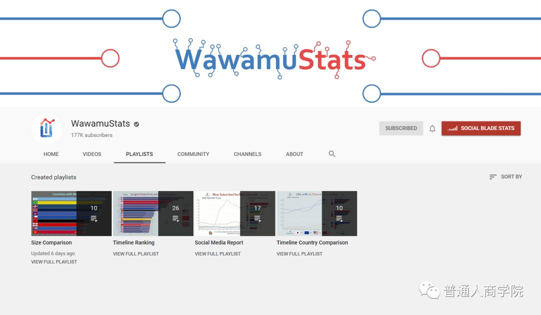 YouTube赚钱视频分析#YouTube数据可视化博主WawamuStats如何赚钱的？4