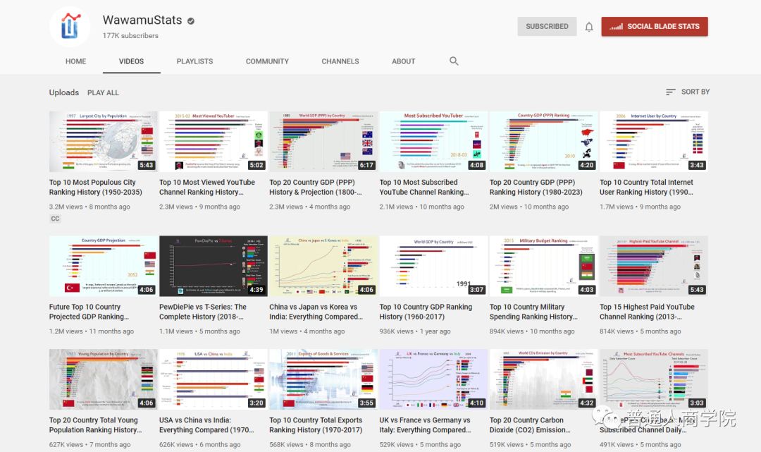 YouTube赚钱视频分析#YouTube数据可视化博主WawamuStats如何赚钱的？5