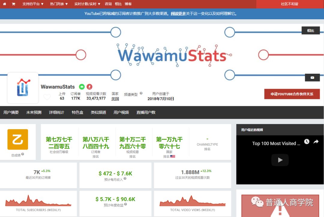 YouTube赚钱视频分析#YouTube数据可视化博主WawamuStats如何赚钱的？6