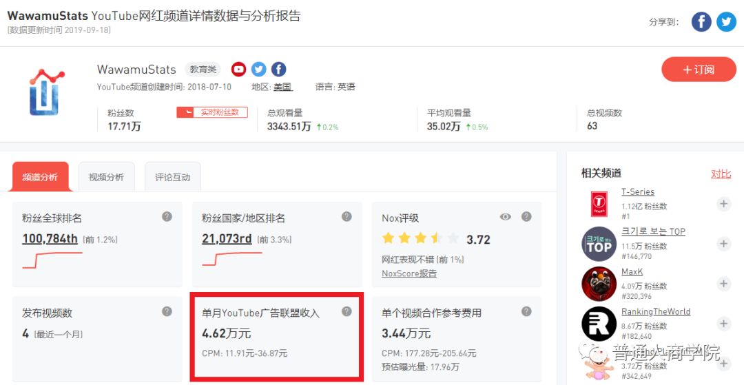 YouTube赚钱视频分析#YouTube数据可视化博主WawamuStats如何赚钱的？7