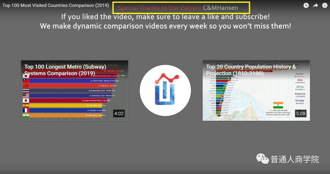 YouTube赚钱视频分析#YouTube数据可视化博主WawamuStats如何赚钱的？9