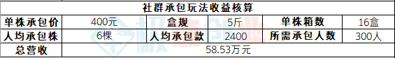 水果果园策划方案#如何帮助农民用承包的方式提高收入脱贫致富2