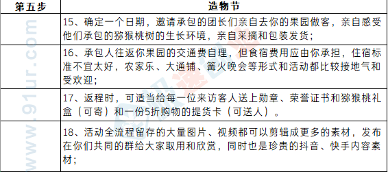 水果果园策划方案#如何帮助农民用承包的方式提高收入脱贫致富?