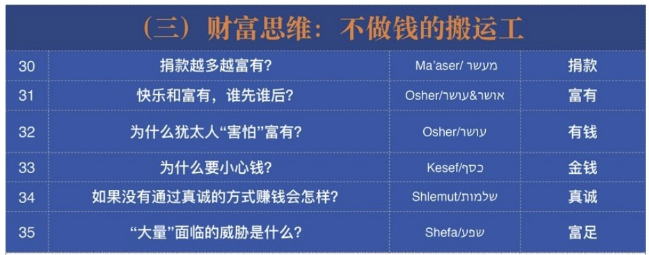 成功思维必备#犹太人的88个成功思维：打破思维局限，揭开聪明人的秘密12