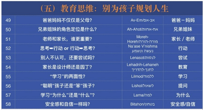 成功思维必备#犹太人的88个成功思维：打破思维局限，揭开聪明人的秘密14