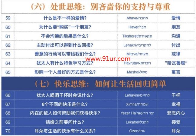 成功思维必备#犹太人的88个成功思维：打破思维局限，揭开聪明人的秘密16