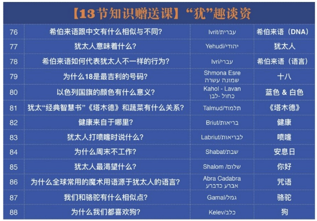 成功思维必备#犹太人的88个成功思维：打破思维局限，揭开聪明人的秘密19