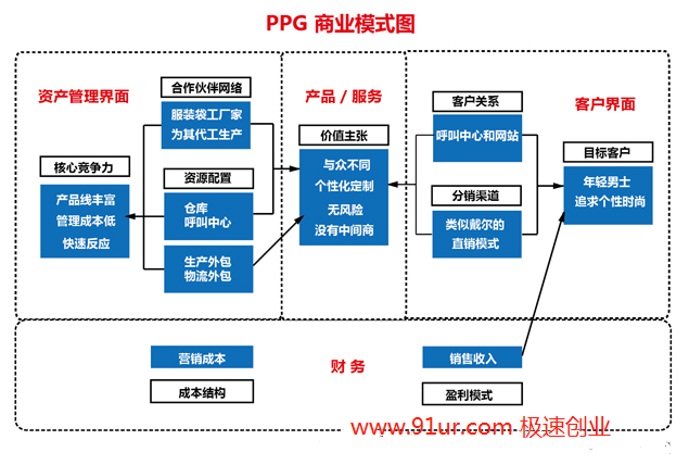 展望2020遐想#未来的商业模式会在2020年这一年被重构吗？