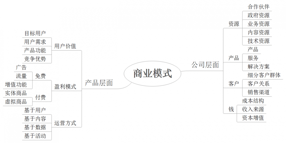 展望2020遐想#未来的商业模式会在2020年这一年被重构吗？