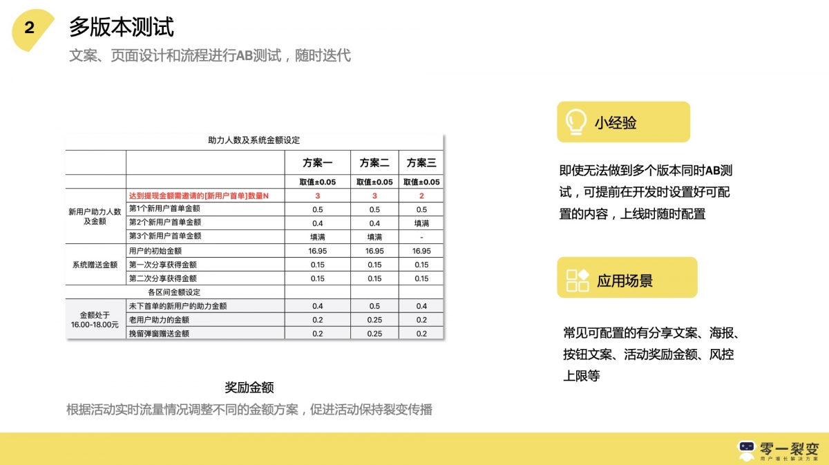 企业涨粉裂变粉丝#裂变增长计划内部sop视频教程2