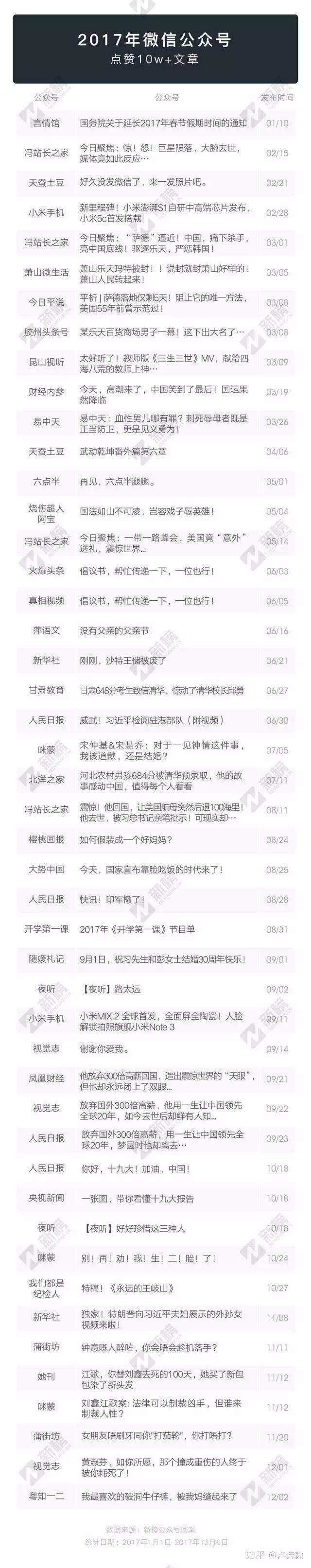 新媒体写作预习资料集锦#新媒体写作课-课程预习材料（价值988元）