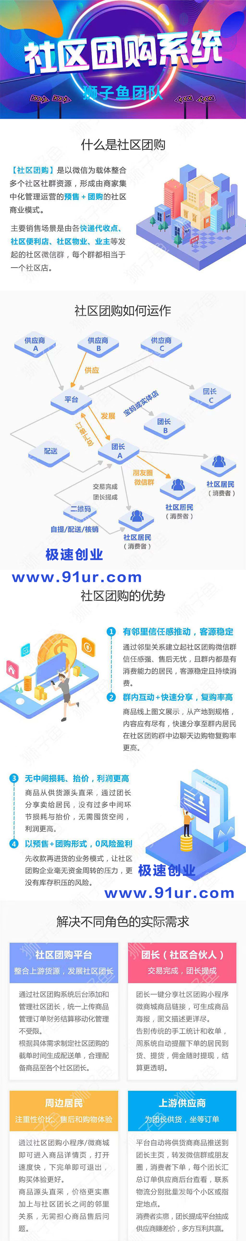 独立版狮子鱼社区团购小程序 12.8.0 提供安装升级图文教程+新版小程序前端