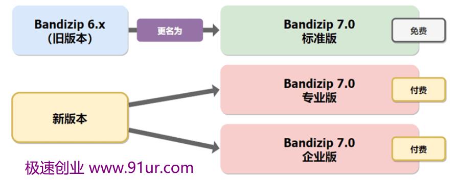 解压缩软件 Bandizip 7.03 企业版破解版绿色版#解压缩软件 Bandizip补丁