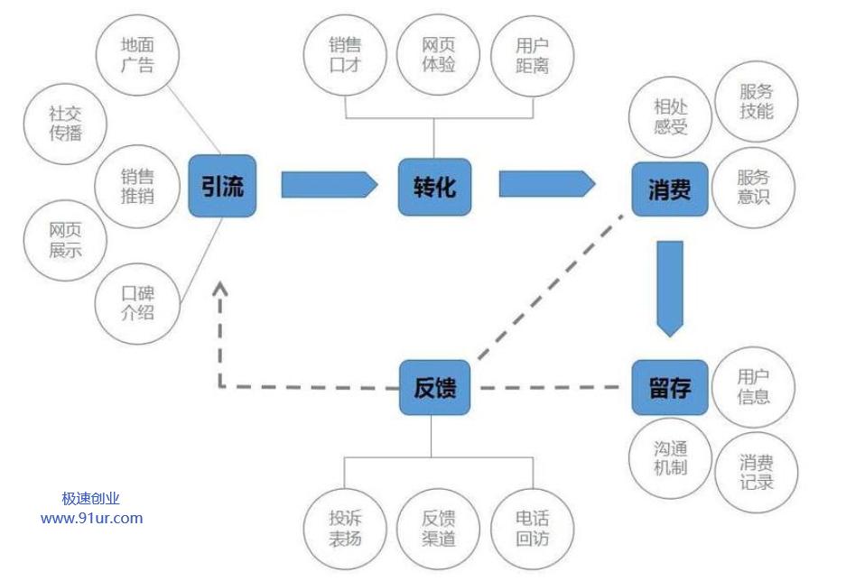 无模式，不商业，2020我们该走向何方？99