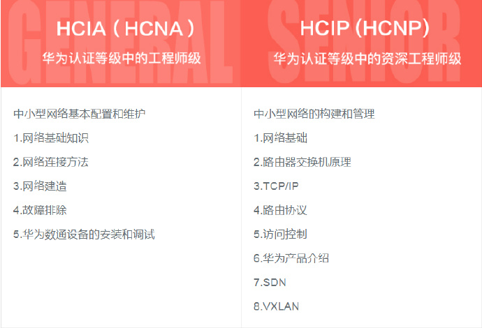 网络工程师认证视频教程#华为认证-HCNA+HCNP实战型网络工程师全套视频课程-附带华为模拟器+视频笔记HCNP视频教程