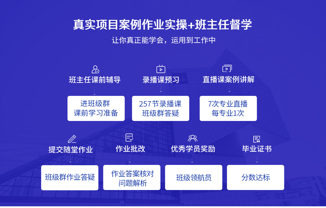 真实项目案例作业实操 班主任督学 课前辅导 录播课预习 直播案例讲解 随堂作业 作业批改 优秀学员 毕业证书 