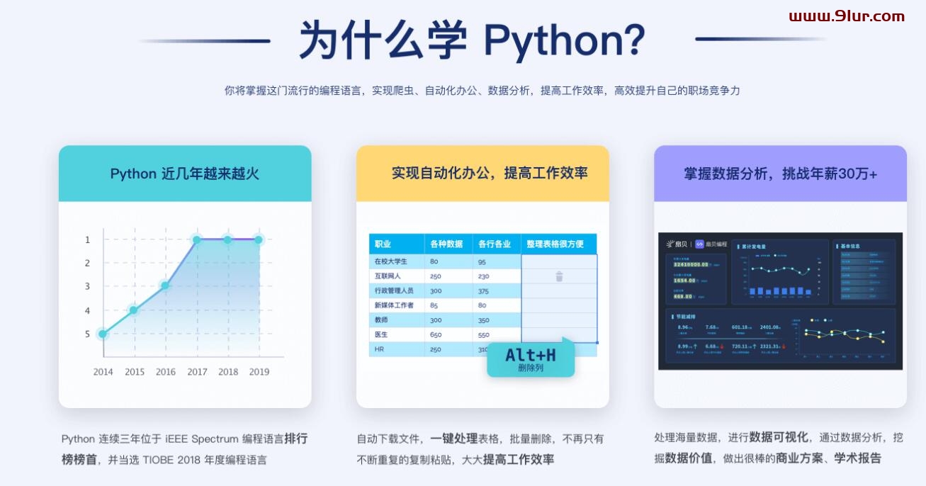 为什么给要学习Python编程软件？