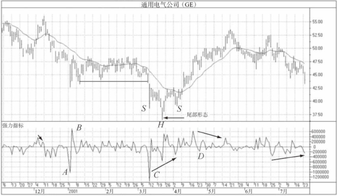 《以交易为生》作者不愿公开的交易秘密“武器”——强力指数