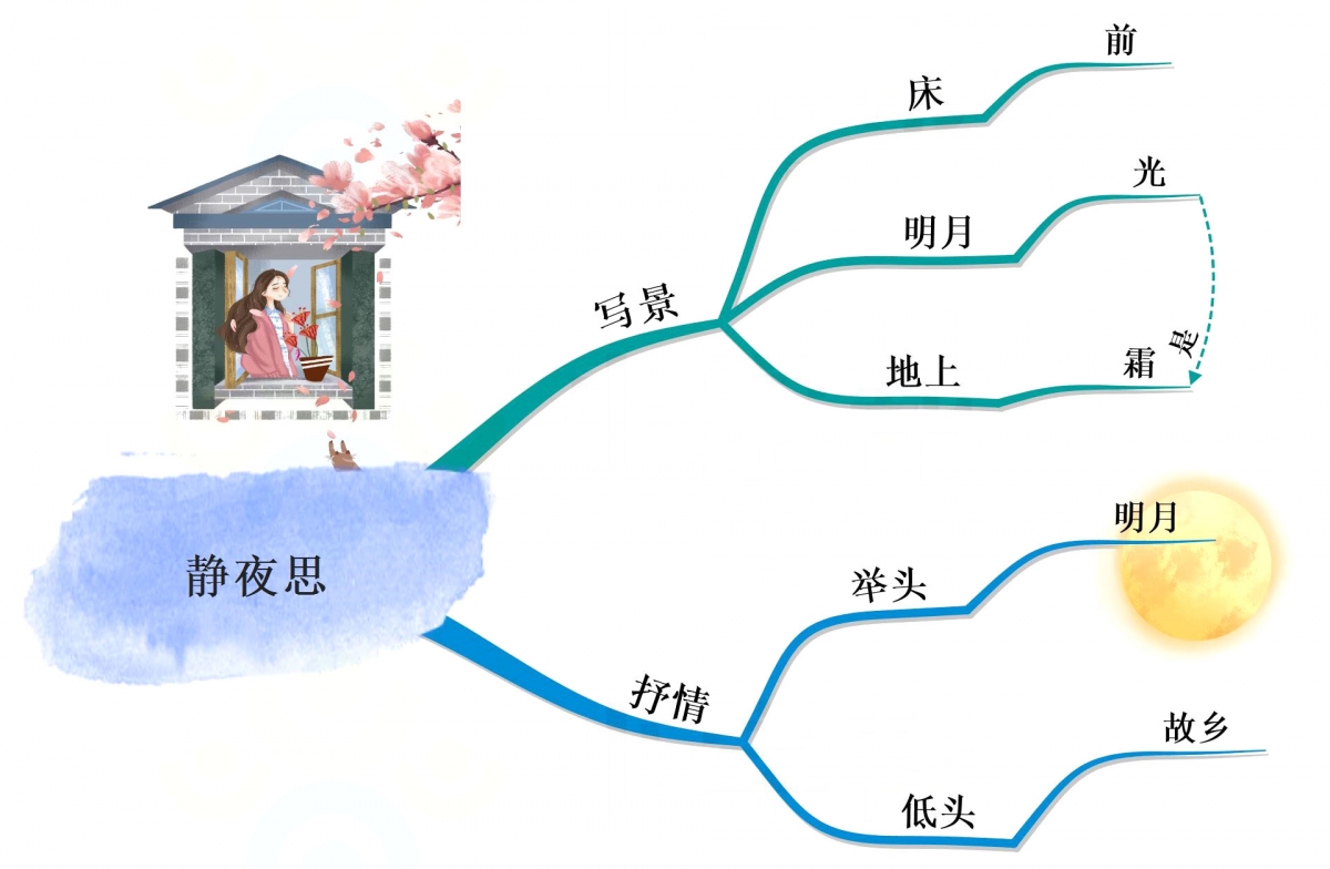 一年级语文老师，把下册课文整理成思维导图，孩子理解起来很轻松