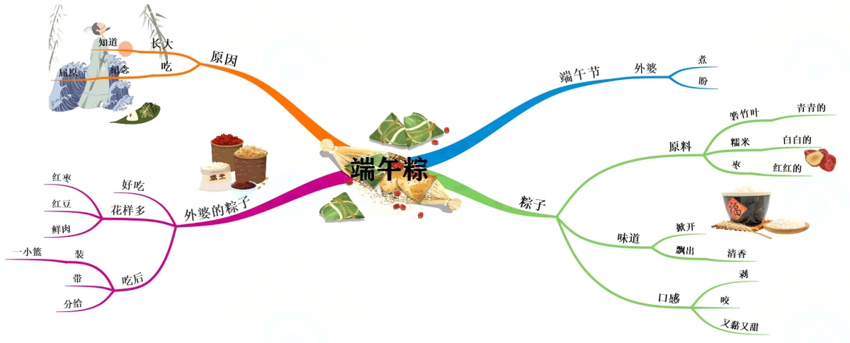 一年级语文老师，把下册课文整理成思维导图，孩子理解起来很轻松