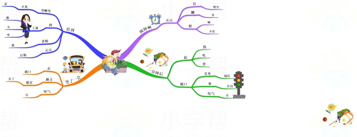 一年级语文老师，把下册课文整理成思维导图，孩子理解起来很轻松